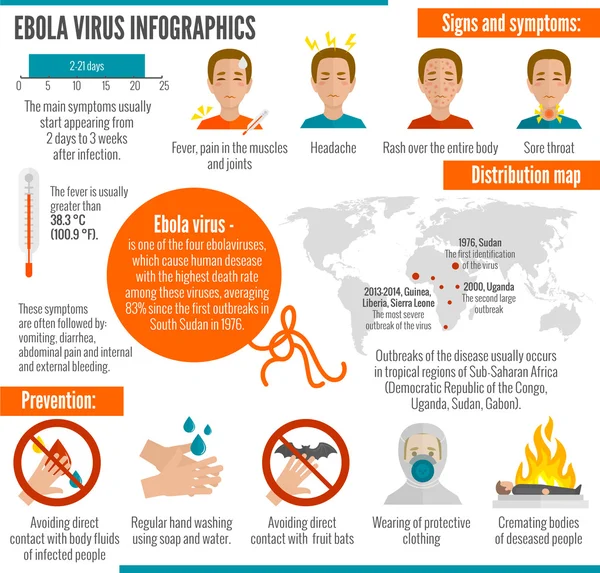 エボラ ウイルスのインフォ グラフィック — ストックベクタ