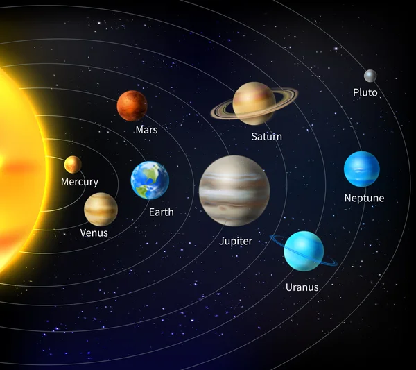 Fondo del sistema solar — Archivo Imágenes Vectoriales