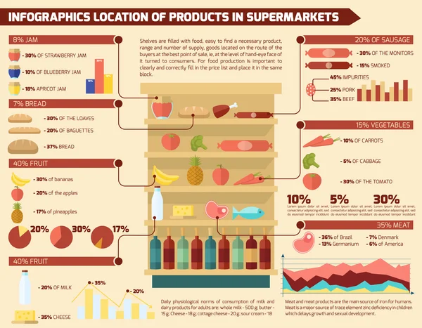 Supermarkecie Infographic zestaw — Wektor stockowy