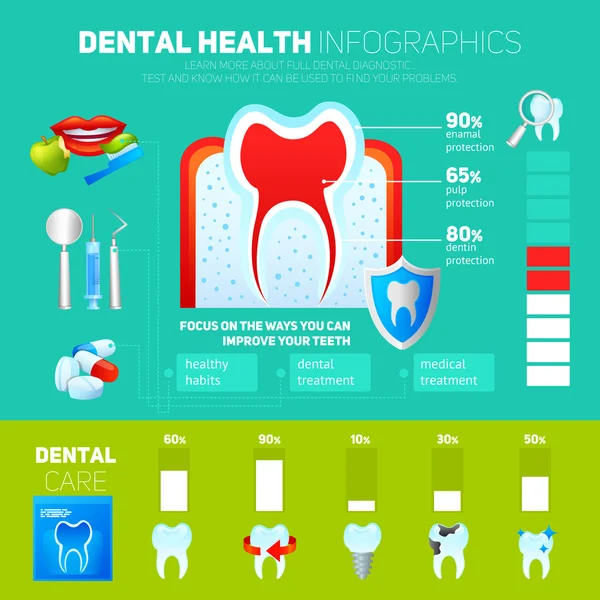 Jeu d'infographie dentaire — Image vectorielle