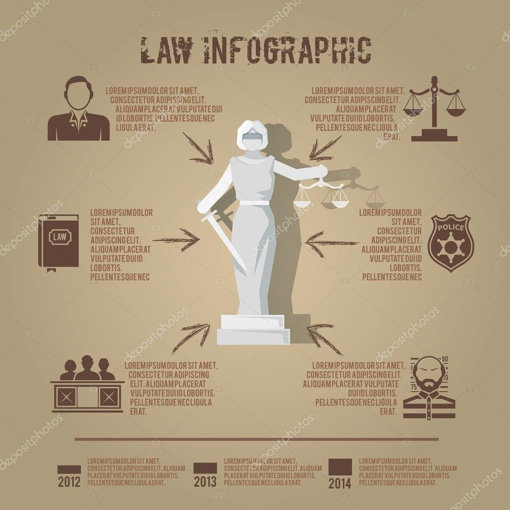 Supreme court judge and penal jury conviction verdict infographic poster presentation with lady justice abstract vector illustration