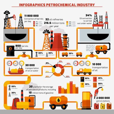 Petrol sanayi Infographics