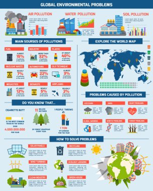 Küresel çevre sorunları çözüm infographics