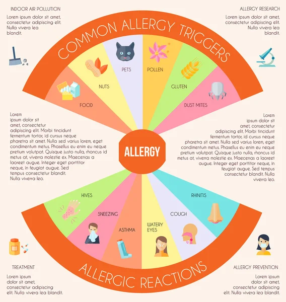 Jeu d'infographies sur les allergies — Image vectorielle