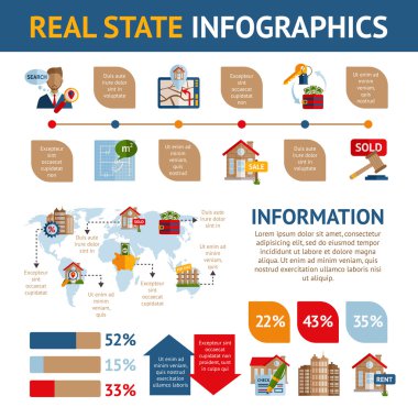 Gayrimenkul infographics