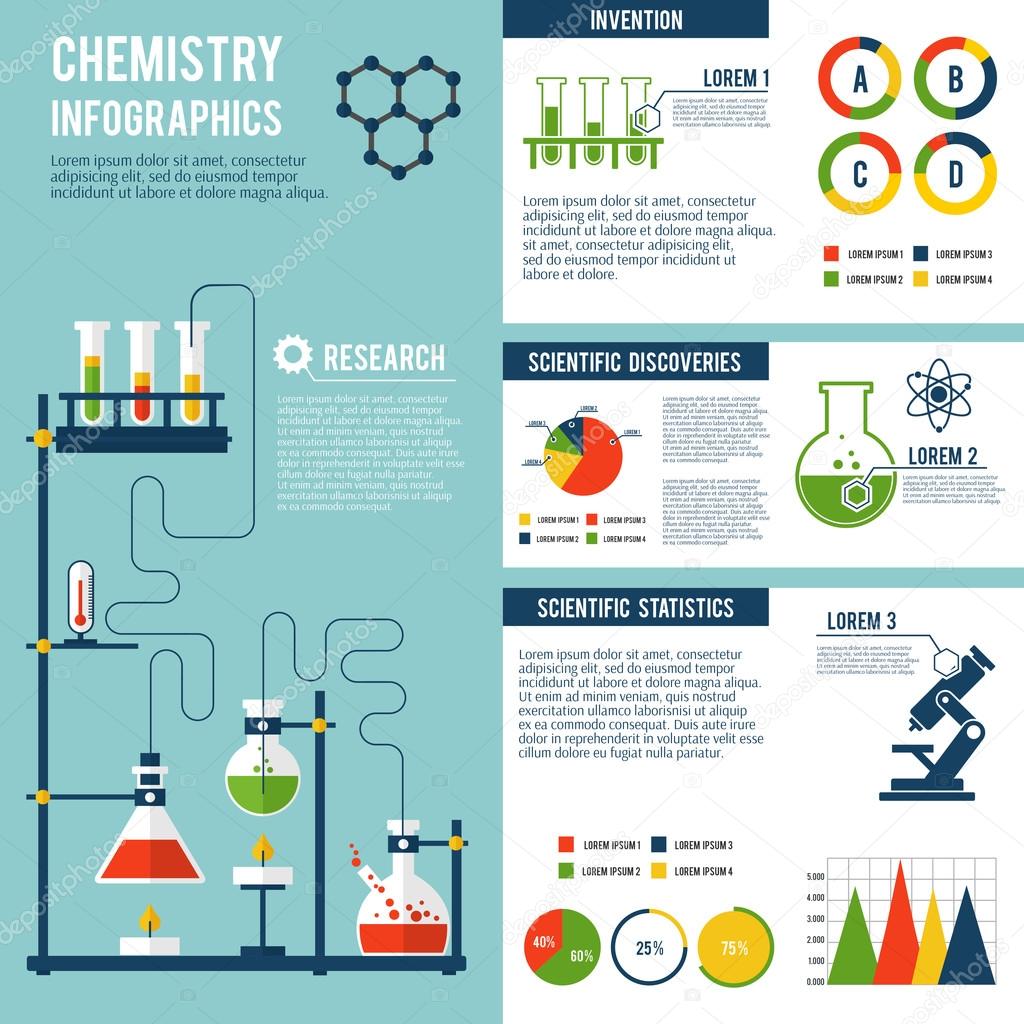 Chemistry infographics set