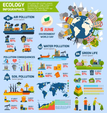 Kirliliği ve ekoloji Infographics