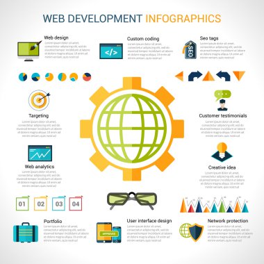 Web geliştirme Infographics