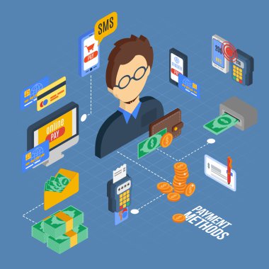 Ödeme izometrik Set