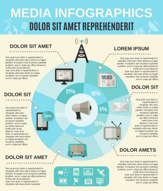 Ortam infographics küme