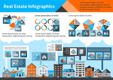 Gayrimenkul infographics