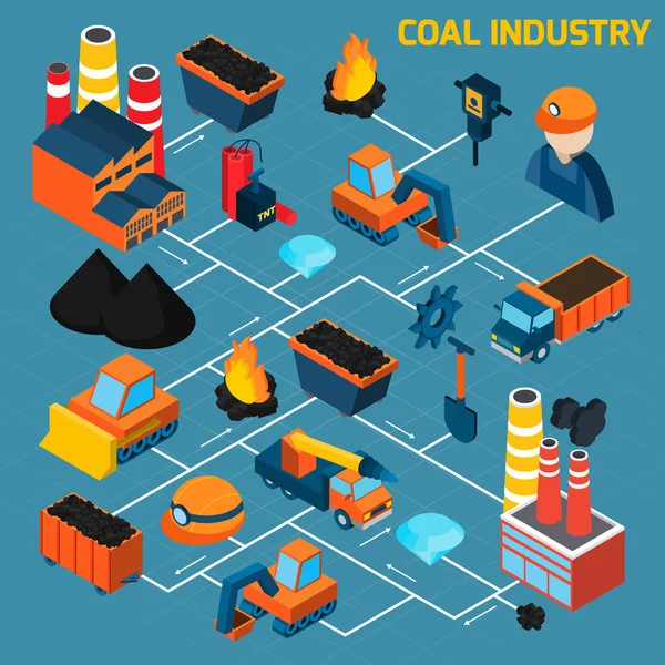 Isometrisches Flussdiagramm der Kohleindustrie — Stockvektor