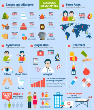 Alerji Infographics Set