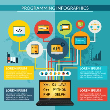 Programlama Infographics Set