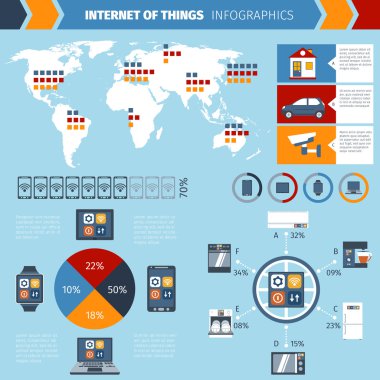 Internet şeyler infographics grafik