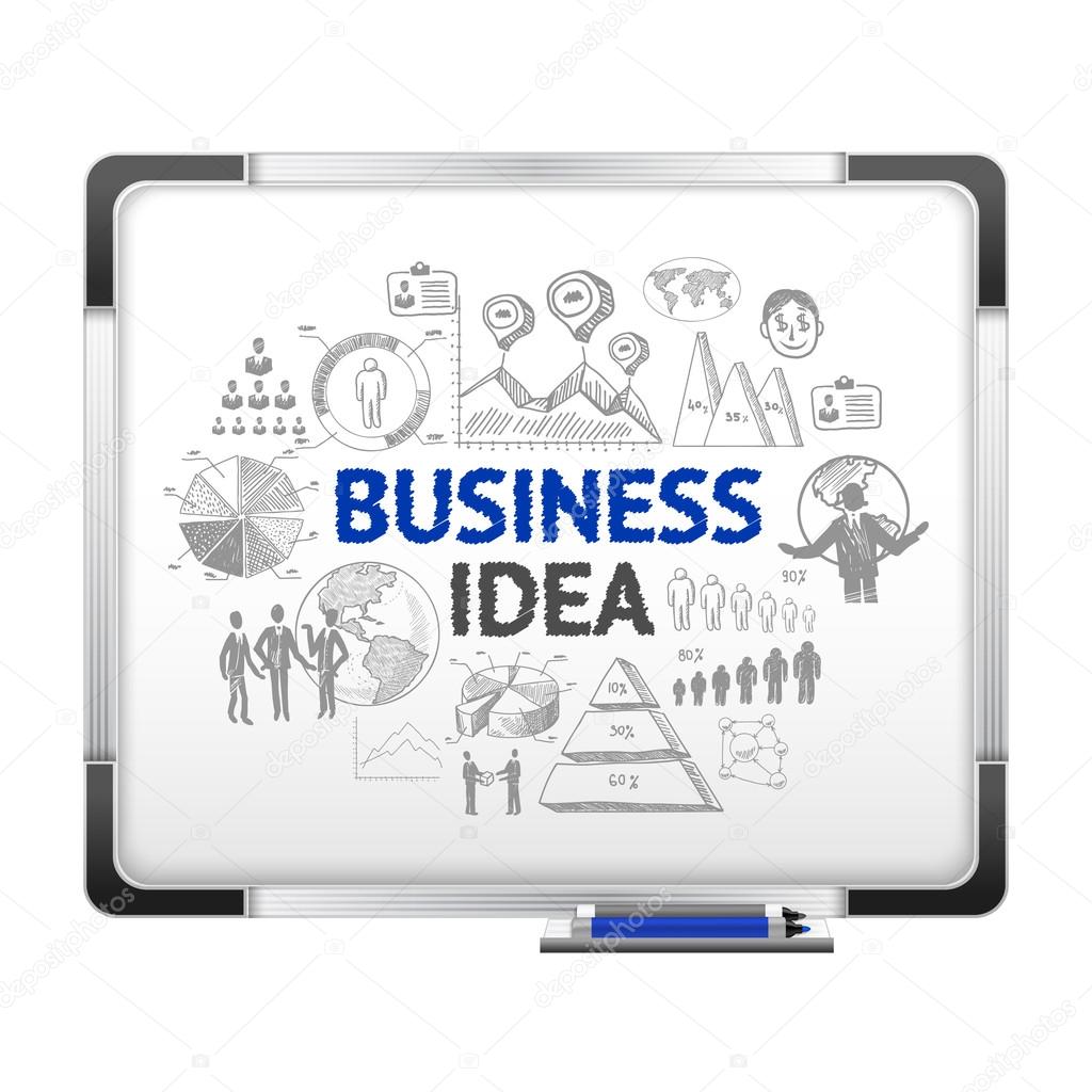 Magnet board with business ideas sketch