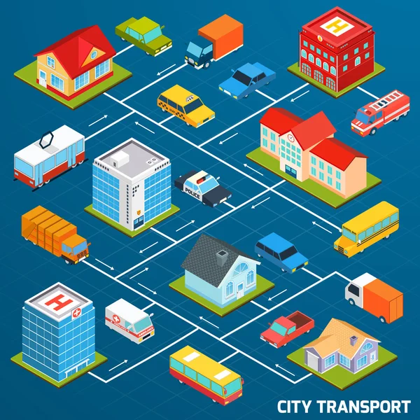 Diagrama de flujo isométrico de transporte — Vector de stock