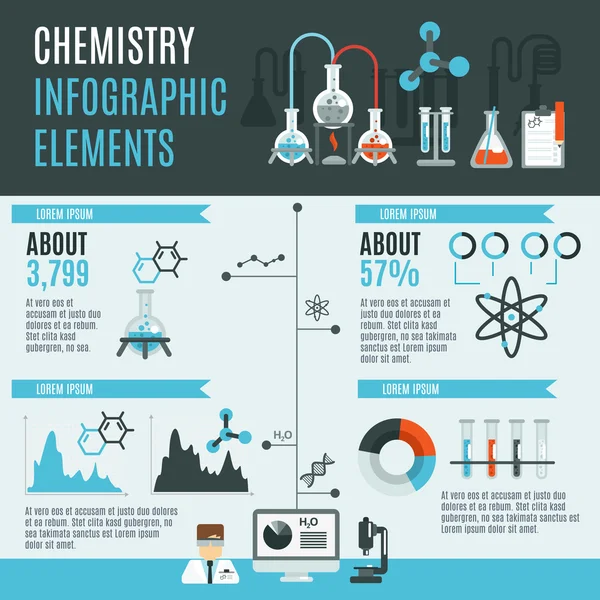 Conjunto de infográficos químicos —  Vetores de Stock