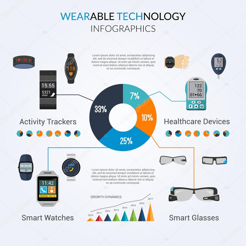 Wearable Technology Infographics