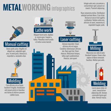 Metal işleme işlemi infografics poster yazdırma