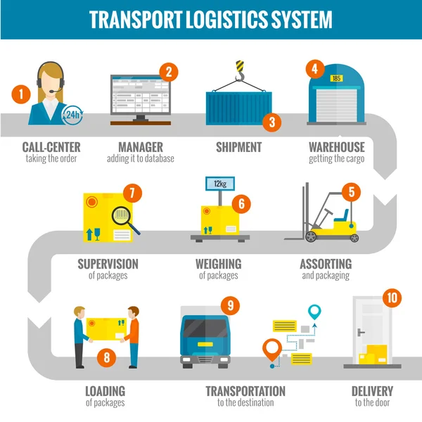 Logistisches Infopaket — Stockvektor