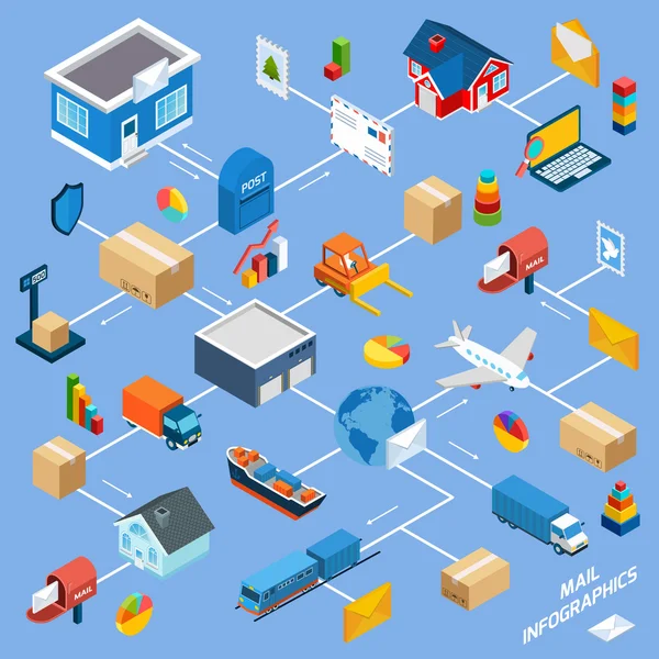 Diagrama de flujo post-servicio — Vector de stock