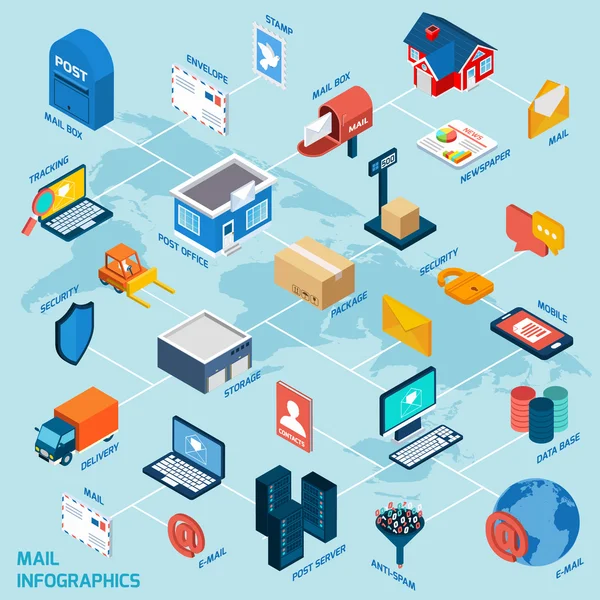 Diagrama de flujo isométrico del correo — Vector de stock