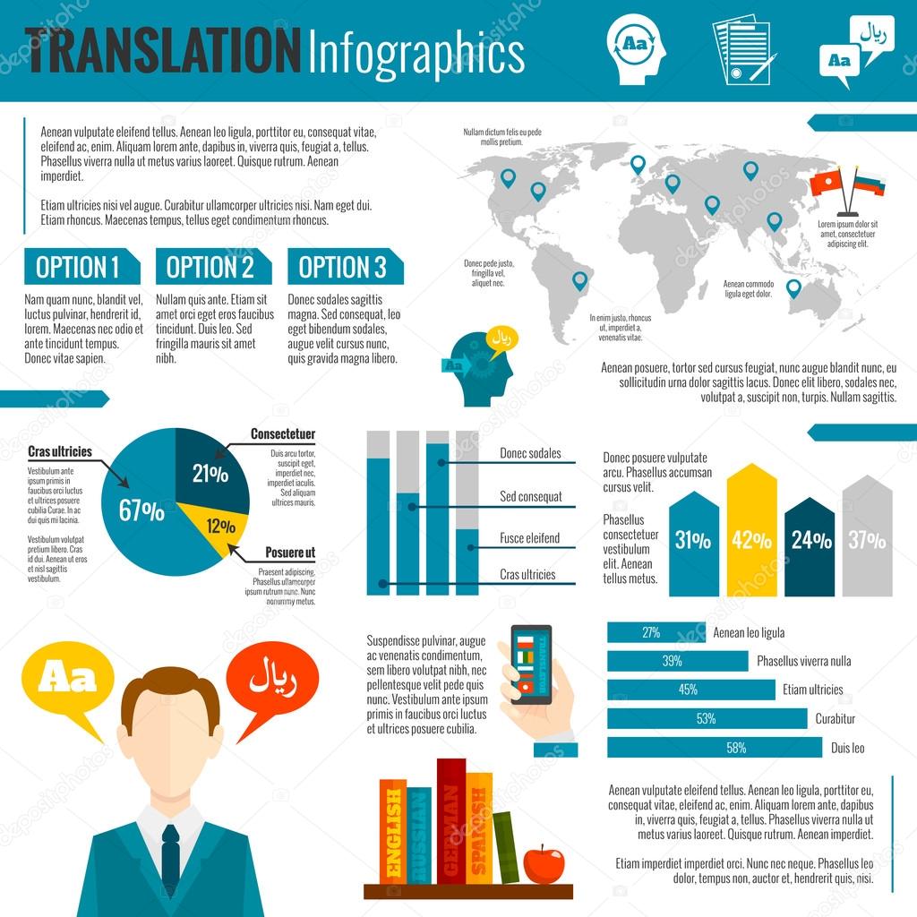 Translation and dictionary infographic report print