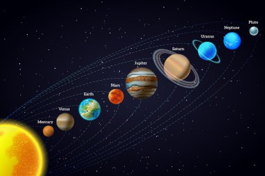 Güneş sistemi astronomi afiş