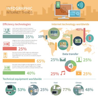 Internet şeyler Infographic poster