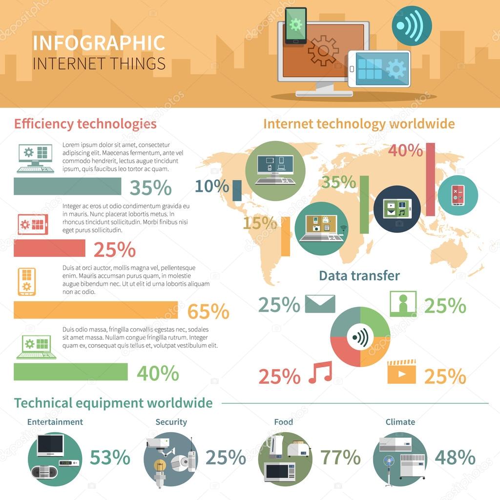 Internet of things infographic poster