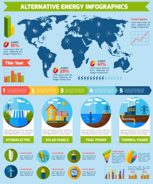 Alternatif enerji Infographics