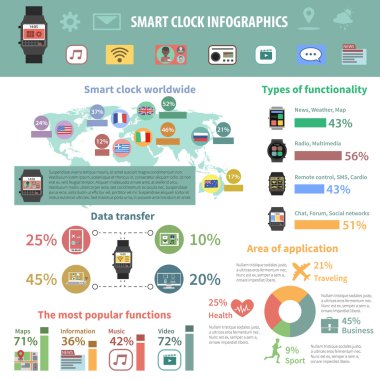 Akıllı izle infographics