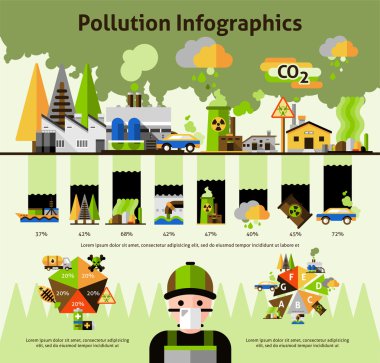 Küresel çevre kirliliği sorunları infographics