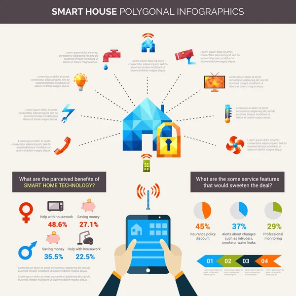 Slimme huis veelhoekige Infographics — Stockvector