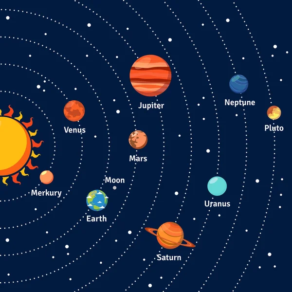 Órbitas del sistema solar y los planetas de fondo — Vector de stock