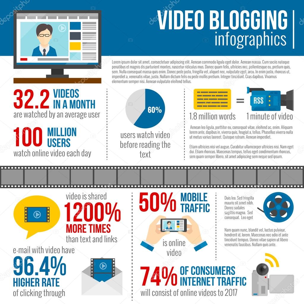 Video Blog Infographics