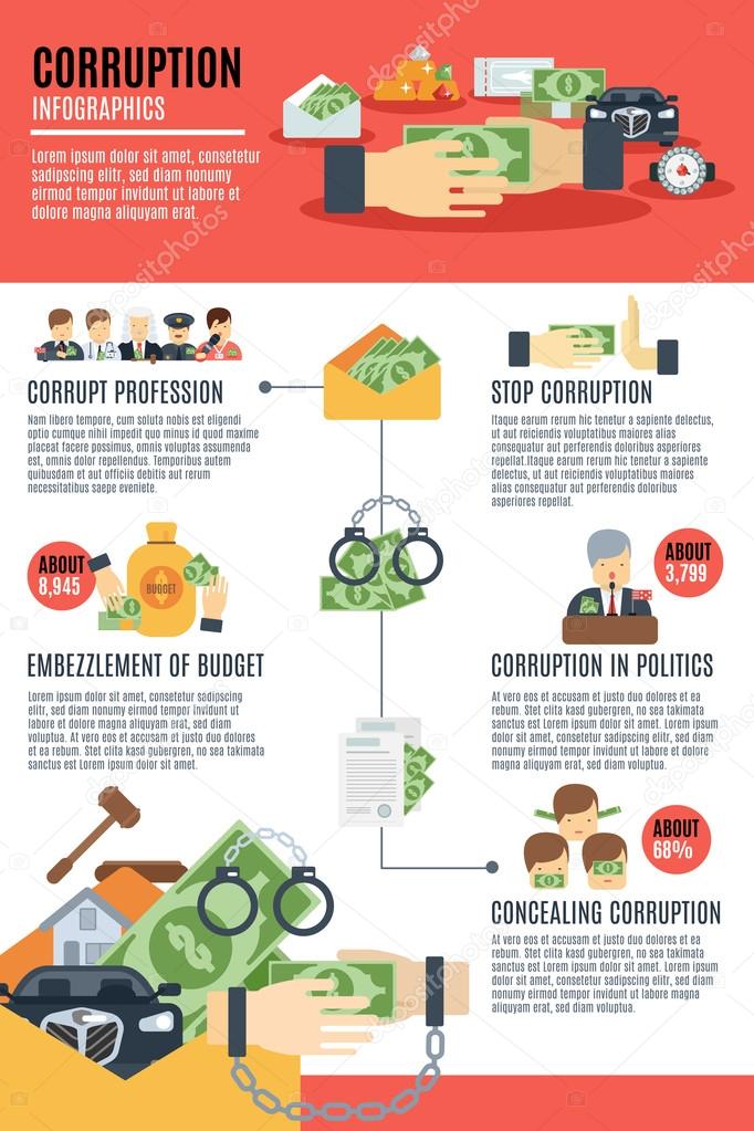 Corruption Infographics Set