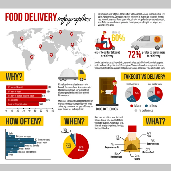 Conjunto infográfico de comida a domicilio y comida para llevar — Vector de stock