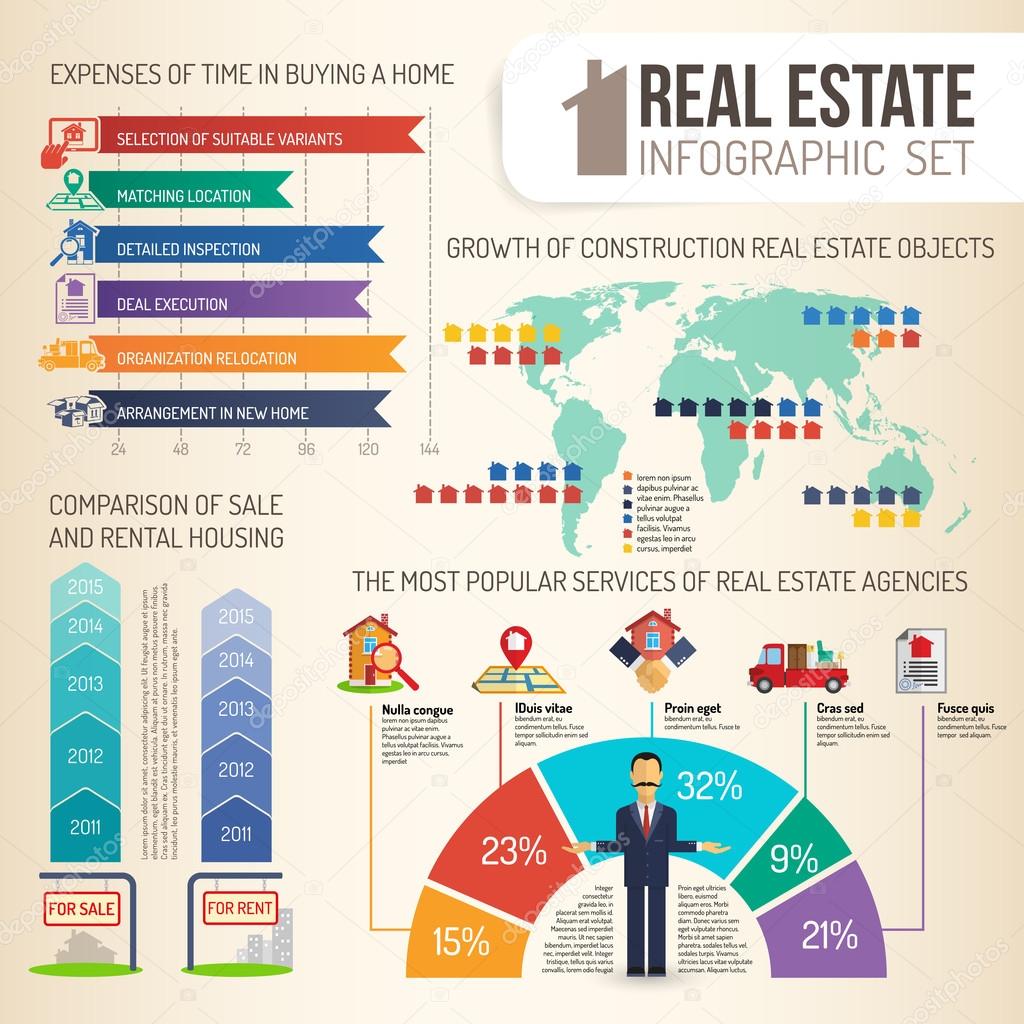  Real estate infographics set