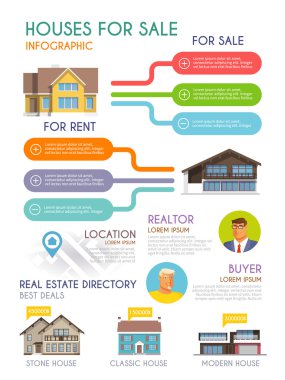 House Sale Infographics