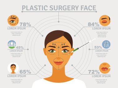 Plastic surgery face infographic poster