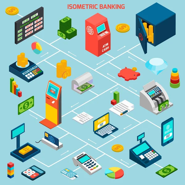 Isometric Banking Flowchart — Stock Vector