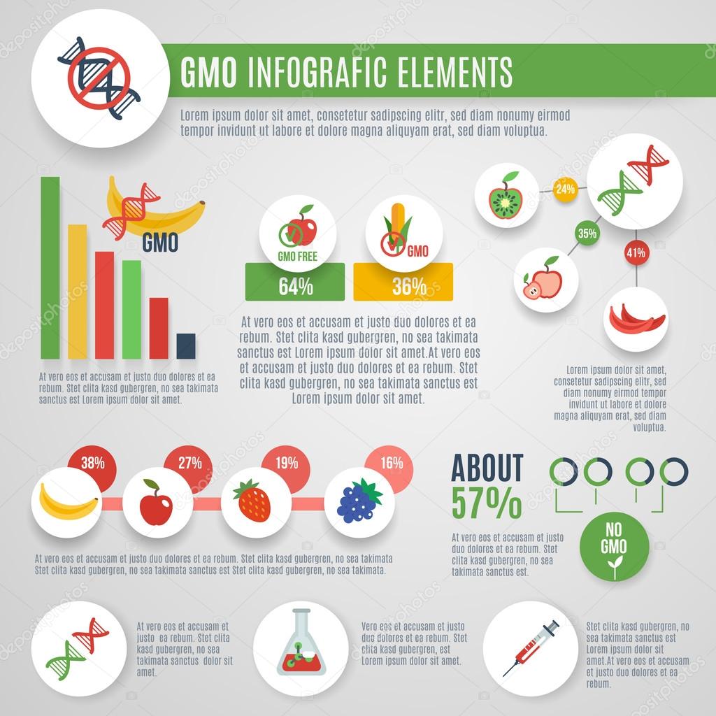 Gmo Infographics Set