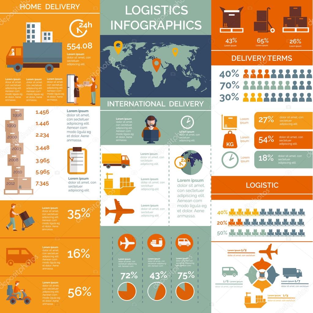 Worldwide logistic infographic chart presentation poster