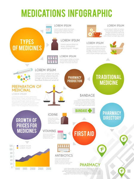 Infográficos farmacêuticos conjunto —  Vetores de Stock