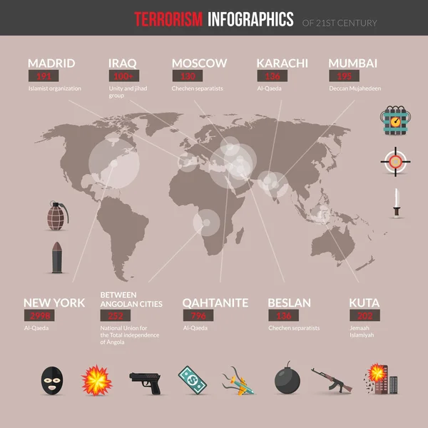 Terrorism Infographics Set — Stock Vector