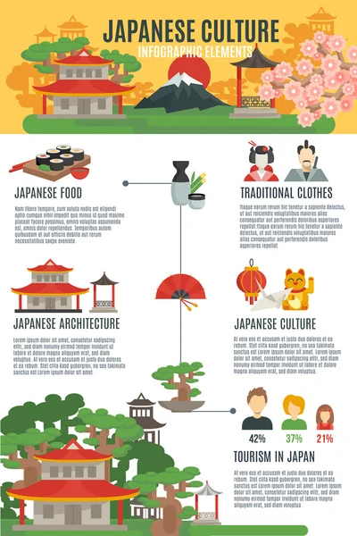 Japanische Kultur Infografik Set — Stockvektor