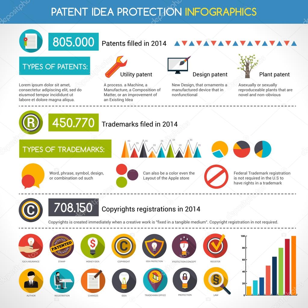 Patent Idea Protection Infographics