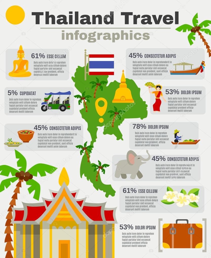 Thailand Infographic Set 